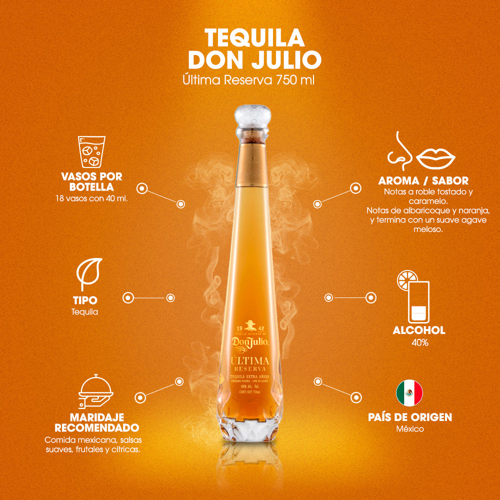 Tequila Don Julio Ultima Reserva 750 ml Vinos América